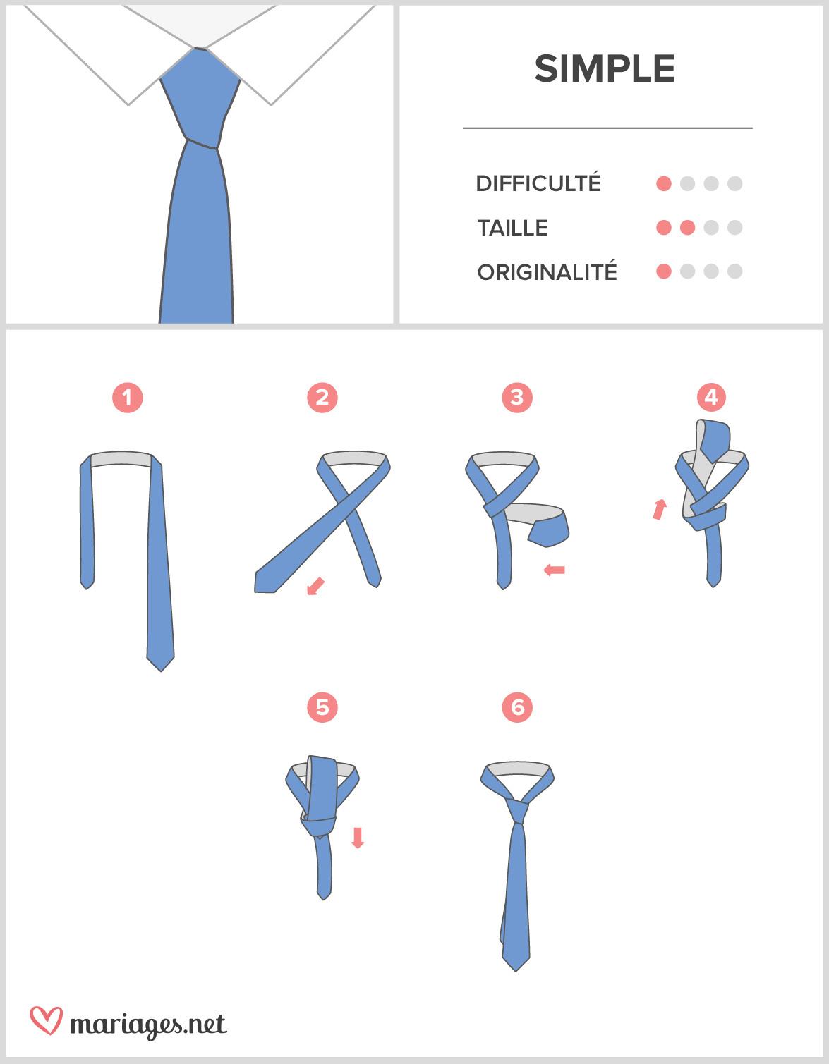 Le nœud du problème de la cravate