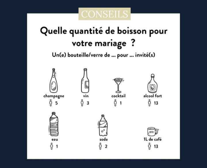 Alcools à l’apéritif - 1