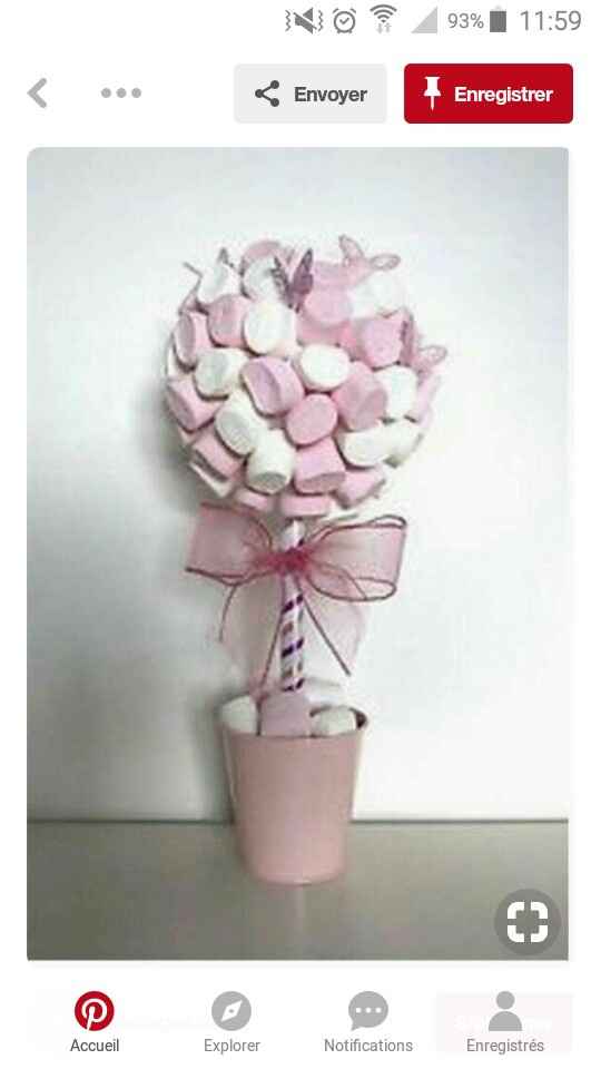 Des idées gourmandes - 1