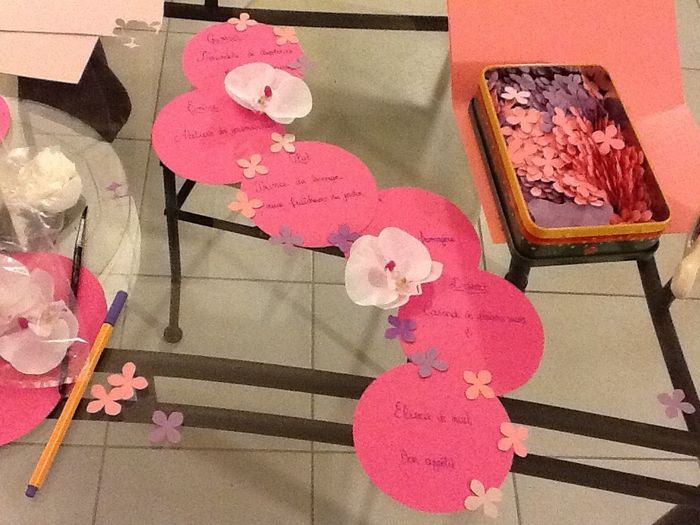 Début prototype menu