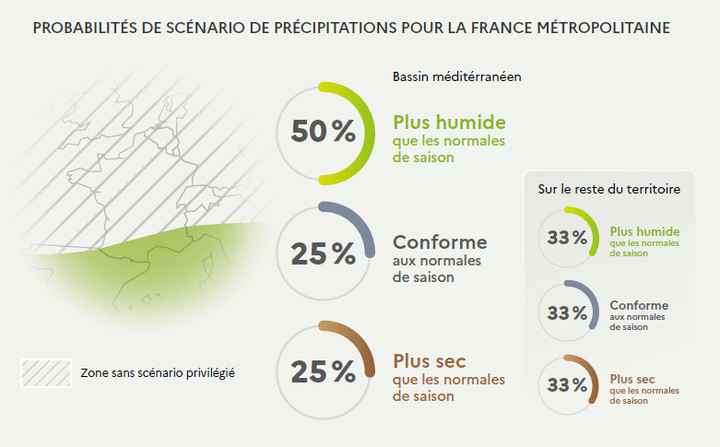 Tendances météo - 2