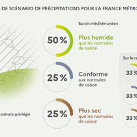 Tendances météo - 2