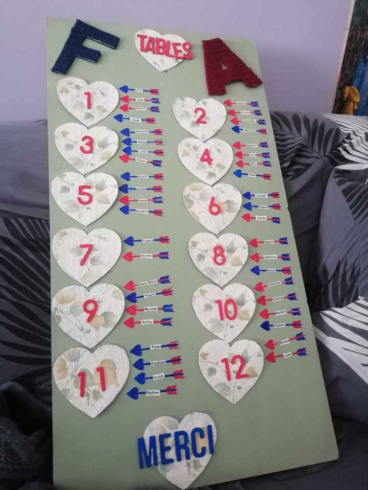 Plan de table - 1