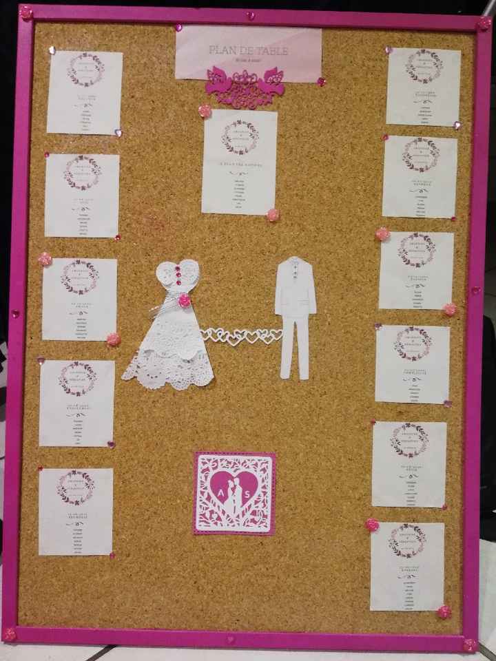 Aide plan de table - 1