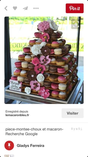 Quel type de pièce montée - 1