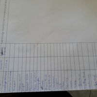 Les panneaux pour organiser le mariage - 2