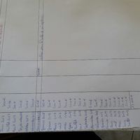 Les panneaux pour organiser le mariage - 3