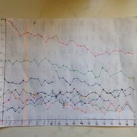 Perte de poids avant mariage motivons-nous ! - 1