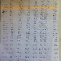 Perte de poids avant mariage motivons-nous ! - 2