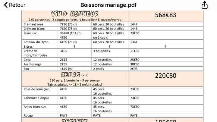 Quantité de boissons alcool et sans alcool - 1