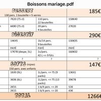 Quantité de boissons alcool et sans alcool - 2