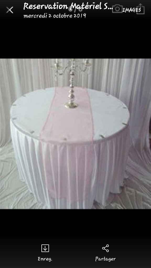 Budget mariages - 1