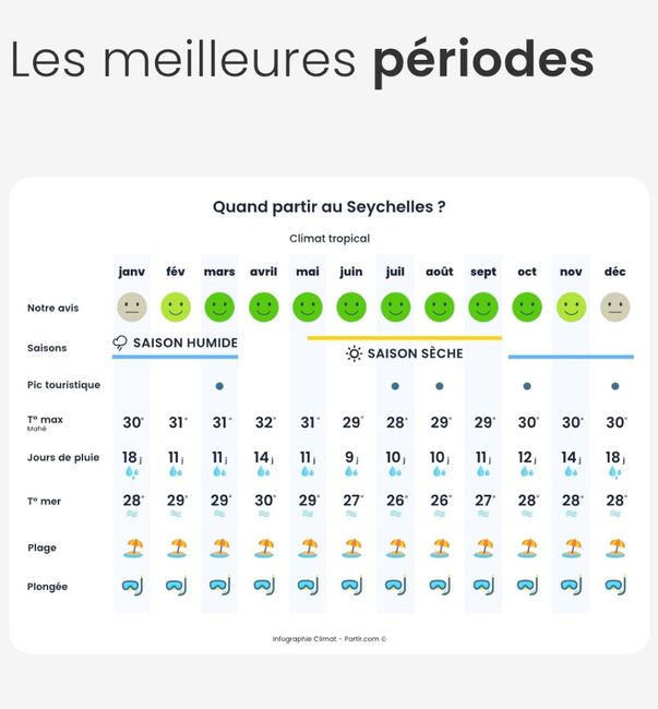 Voyage de noces 🏝️ 18