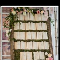 Help plan de table diy! - 1