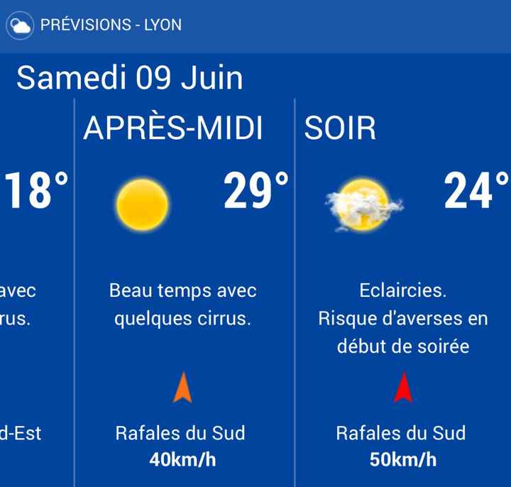 Météo ☀️😎🤩 - 1