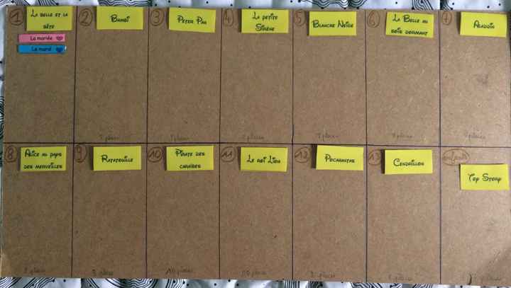  Organisation et plan de table - 1