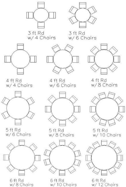 Combien de personnes autour d'une table ronde? - 1