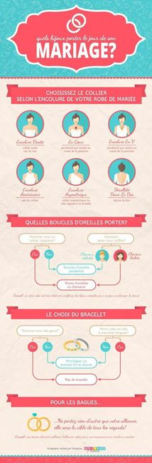 Aide pour savoir comment porter les bijoux le jour J