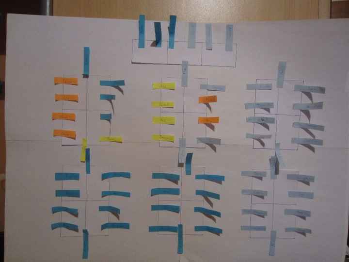 Ébauche plan de table