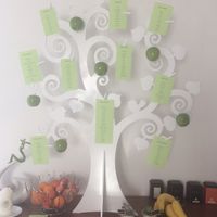 Mon plan de table - 1