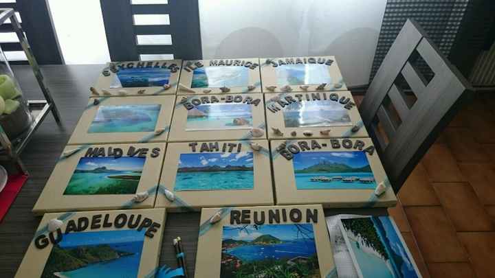 Qui a des idées thème Îles - 1