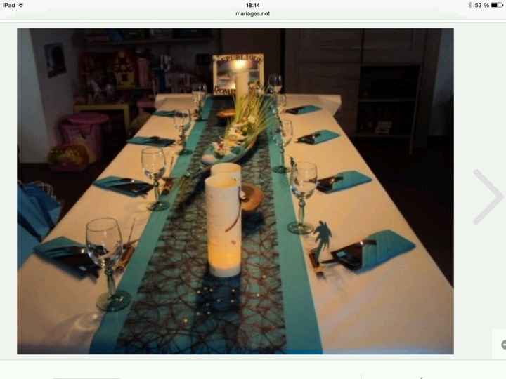 Qui a des idées thème Îles - 6