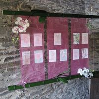 tableau pour les tables
