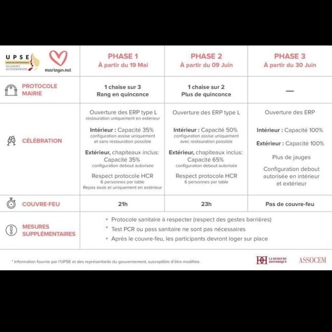 Ca y est le calendrier pour les mariages est sortie les filles - 1