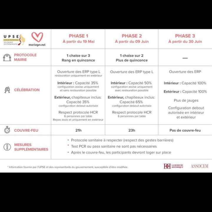 Ca y est le calendrier pour les mariages est sortie les filles - 1