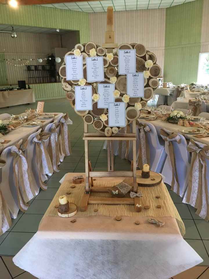 plan de table