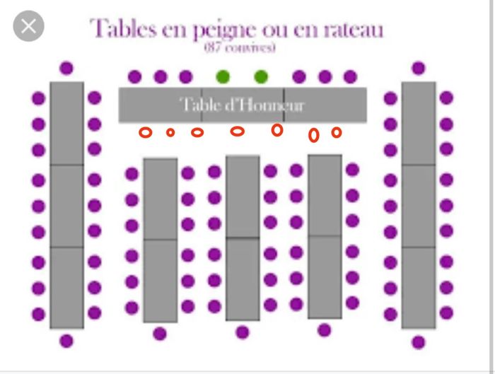 Help ! Notre table d'honneur 🤔 2