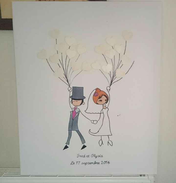 Petite question avant un nouveau week-end de diy - 1