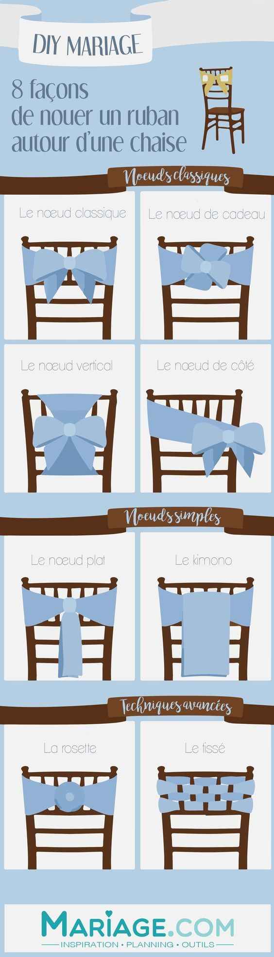Noeud chaise