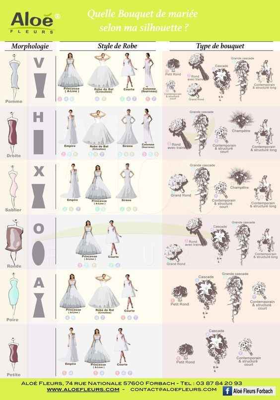 Bouquet de mariage selon la silhouette
