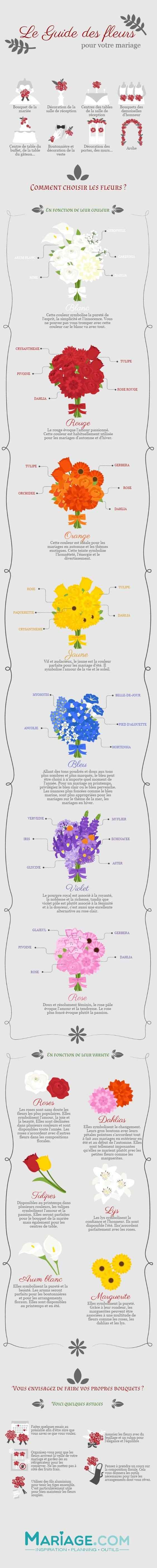 Signification des fleurs