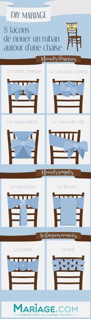 Noeud chaise