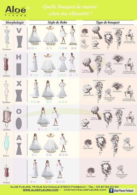Bouquet de mariage selon la silhouette
