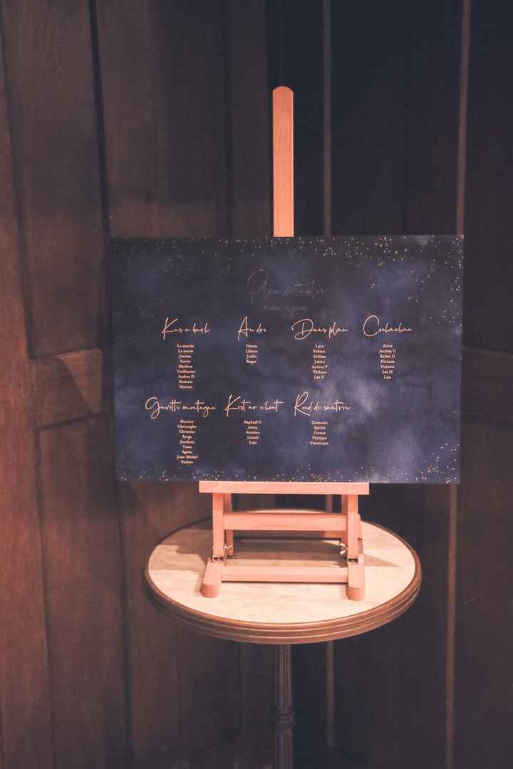 Petit retour sur une belle journée - 27.08.2022 - 12