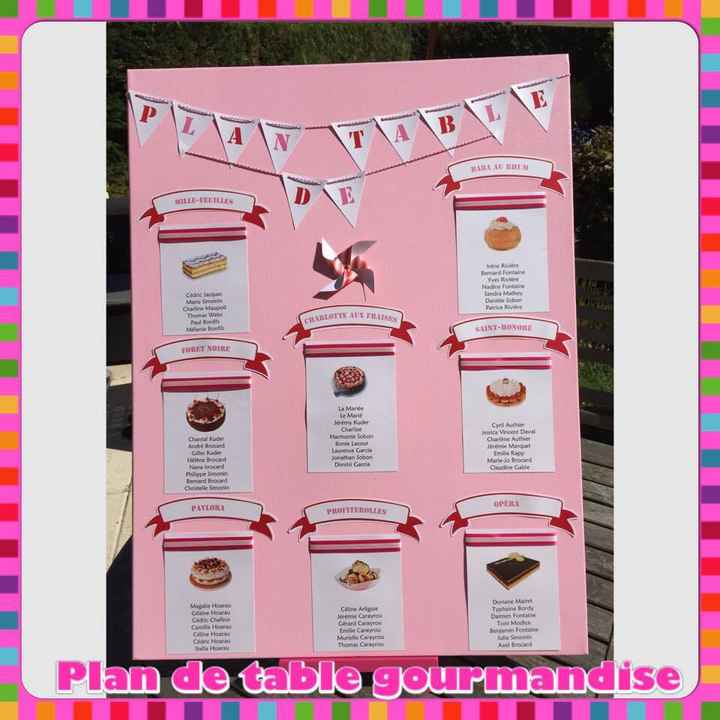 Le fameux plan de table ! - 2