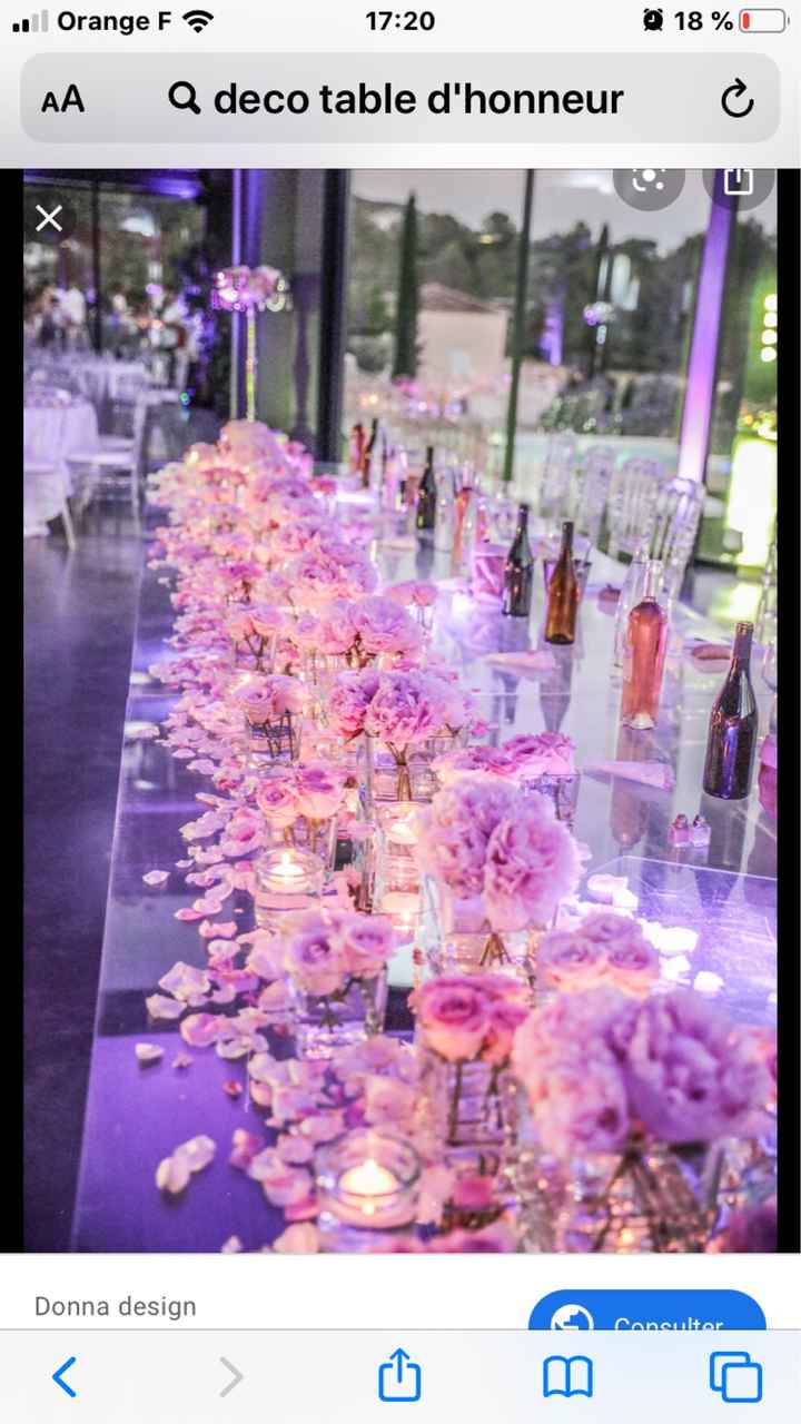 Budget Fleurs - 2