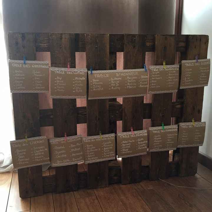 Le plan de table - 1