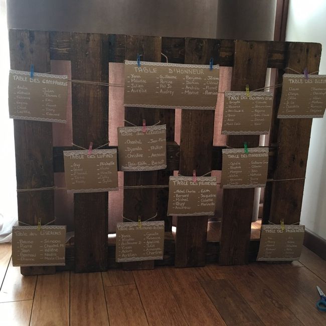 Le plan de table - 2