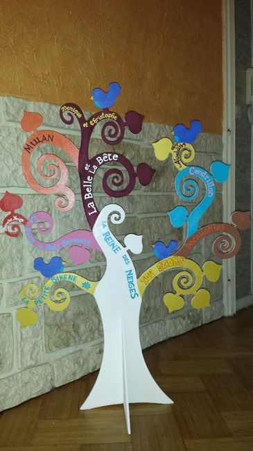 Notre plan de table/arbre à empreintes