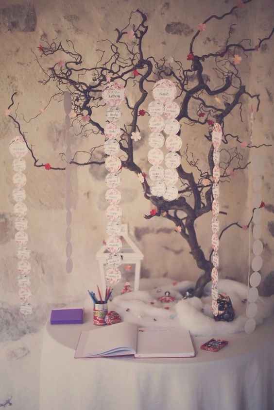 2. L'arbre à plan de table