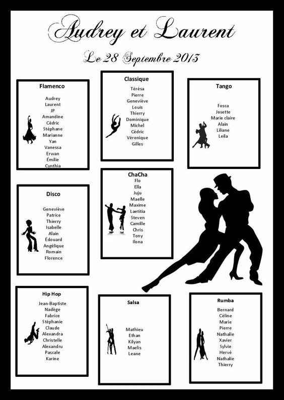 12. Le plan de table "Danses"