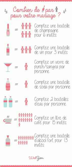 Combien de boisson - 1