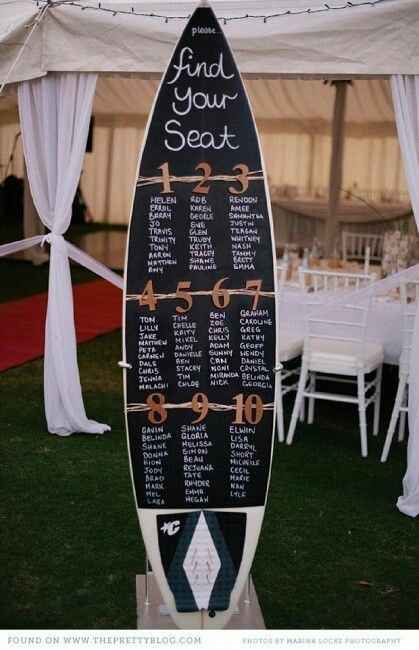 Idee plan de table - 1
