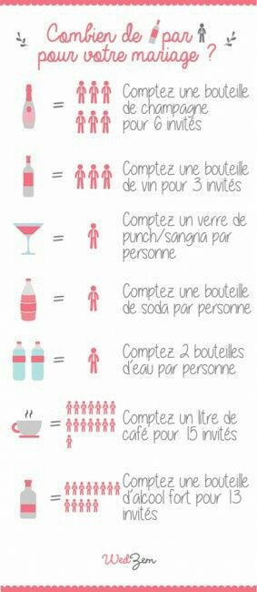 Combien de boisson - 1