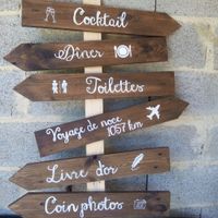 Panneau directionnel