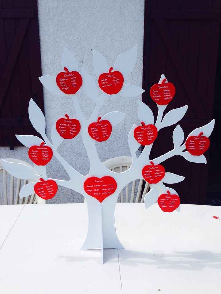 Plan de table fait maison